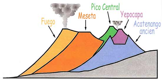 acatenango-fuego, d'après T.Basset